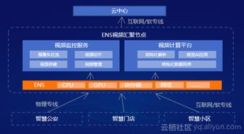 边缘节点服务ENS重磅升级 阿里云首次定义“边缘云计算”，概念与技术服务层层深入