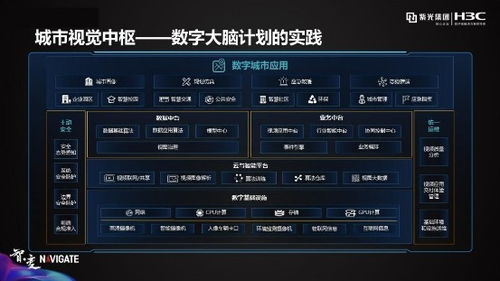 紫光华智与新华三 安防新三巨的底气何来——解码云计算装备技术服务赋能