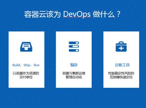云端深渊的边缘飞行 下一代云计算、容器云与微服务时代的全能召唤