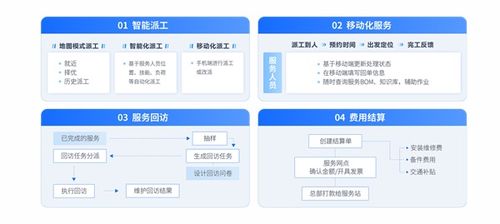 新蓝海浮现 **瑞云服务云** 赋能医疗设备企业加速售后服务数字化转型