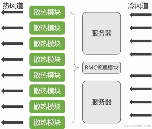 中国云计算装备技术服务 驱动数字化转型的核心引擎